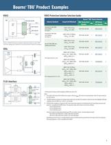 Bourns® TBU® High-Speed Protectors - 3