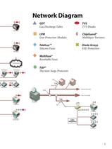 Circuit Protection Selection Guide - 11