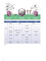 Circuit Protection Selection Guide - 6