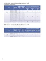 Circuit Protection Selection Guide - 32