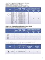 Circuit Protection Selection Guide - 39