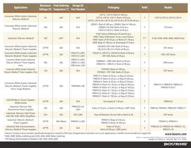 Fixed Resistors Selection Guide - 2