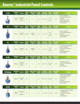 Industrial Panel Controls - 6