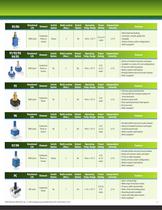 Industrial Panel Controls - 7