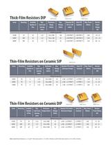 Resistor Networks - 6