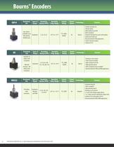 Rotary Encoders - 6