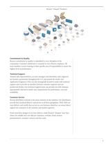 Trimpot® Product - 7