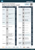 BROCHURE - Driven Tools for Lathes and Turrets-7