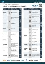 BROCHURE - Driven Tools for Lathes and Turrets-7