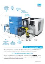 CATALOGUE - ROBI, Smart Vertical Automation-2