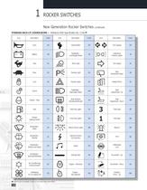 New Generation Rocker (NGR) Switches Series-13