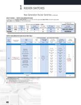 New Generation Rocker (NGR) Switches Series-3