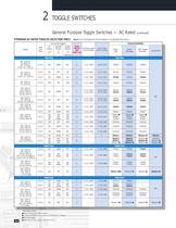 Toggle Switches-4