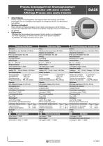 DA25: PROZESS indicator with alarm contacts