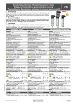 PS Pressure transmitters with piezoresistive sensing principle - 1