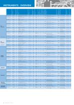 Catalogue of measuring instruments 2013-4