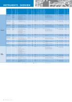 Catalogue of measuring instruments 2013-6
