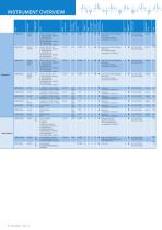 MEASURING INSTRUMENTS - 6