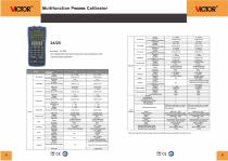 Multifunction Process Calibrator 24/25-1