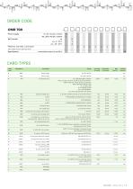 Paperless Recorder OMR 700-11