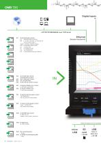 Paperless Recorder OMR 700-6
