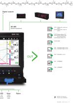 Paperless Recorder OMR 700-7