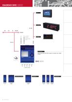 PLC OMC 8000 Catalogue - overview-5