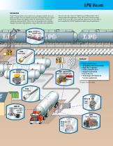 LP-31: LP-Gas-11