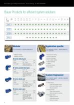 Altra Industrial Motion Ecodesign  Requirements  according to  EN 50598 Products for  highest system  efficiency-10