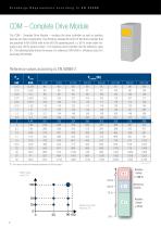 Altra Industrial Motion Ecodesign  Requirements  according to  EN 50598 Products for  highest system  efficiency-6