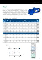 Altra Industrial Motion Ecodesign  Requirements  according to  EN 50598 Products for  highest system  efficiency-7