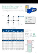 Altra Industrial Motion Ecodesign  Requirements  according to  EN 50598 Products for  highest system  efficiency-9