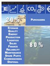 Bauer TCO - Total Cost of Ownership-2