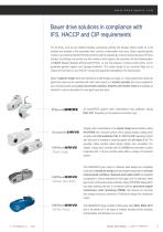 Hygienic drive solutions for the food industry-3