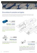 Hygienic drive solutions for the food industry-4