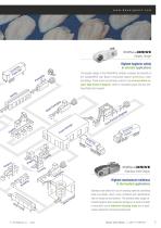 Hygienic drive solutions for the food industry-5