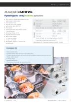 Hygienic drive solutions for the food industry-7