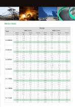 PM synchronous motors for explosion proof environments-3