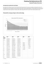 Premium Efficient Geared Motors (IE3)-11