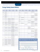 Product overview - 4