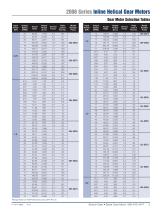 Series 2000 Inline Helical Gear Drives and Gear Motors-7