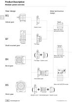 Super Premium Efficient Geared Motors (IE4)-16