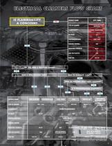 Electrical Catalog-7