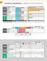 Full Line Catalog-12