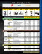 METALWORKING CHEMICAL CATALOG-5