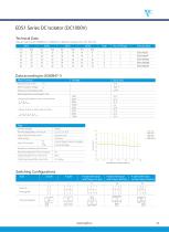 DC switch-7