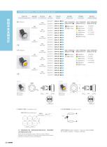 Signal Tower / Pushbutton & Indicator-10