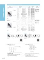 Signal Tower / Pushbutton & Indicator-12