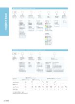 Signal Tower / Pushbutton & Indicator-14