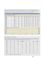 CKIC 5E-MAC6710 Automatic Proximate Analyzer -TGA - 2